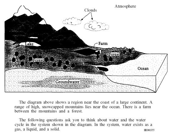 condensation water cycle. and the water cycle as it