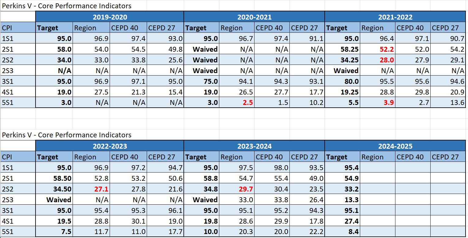 CPI Data through 2024